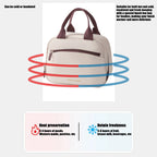 Sac Isotherme Lunch Box Premium | Fourre-Tout Isolé Travail & Voyage