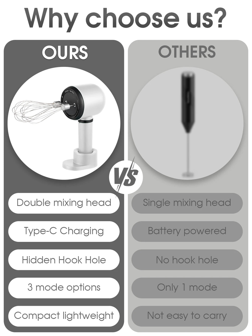 Fouet Électrique Rechargeable USB - Batteur à Main Sans Fil 3 Vitesses