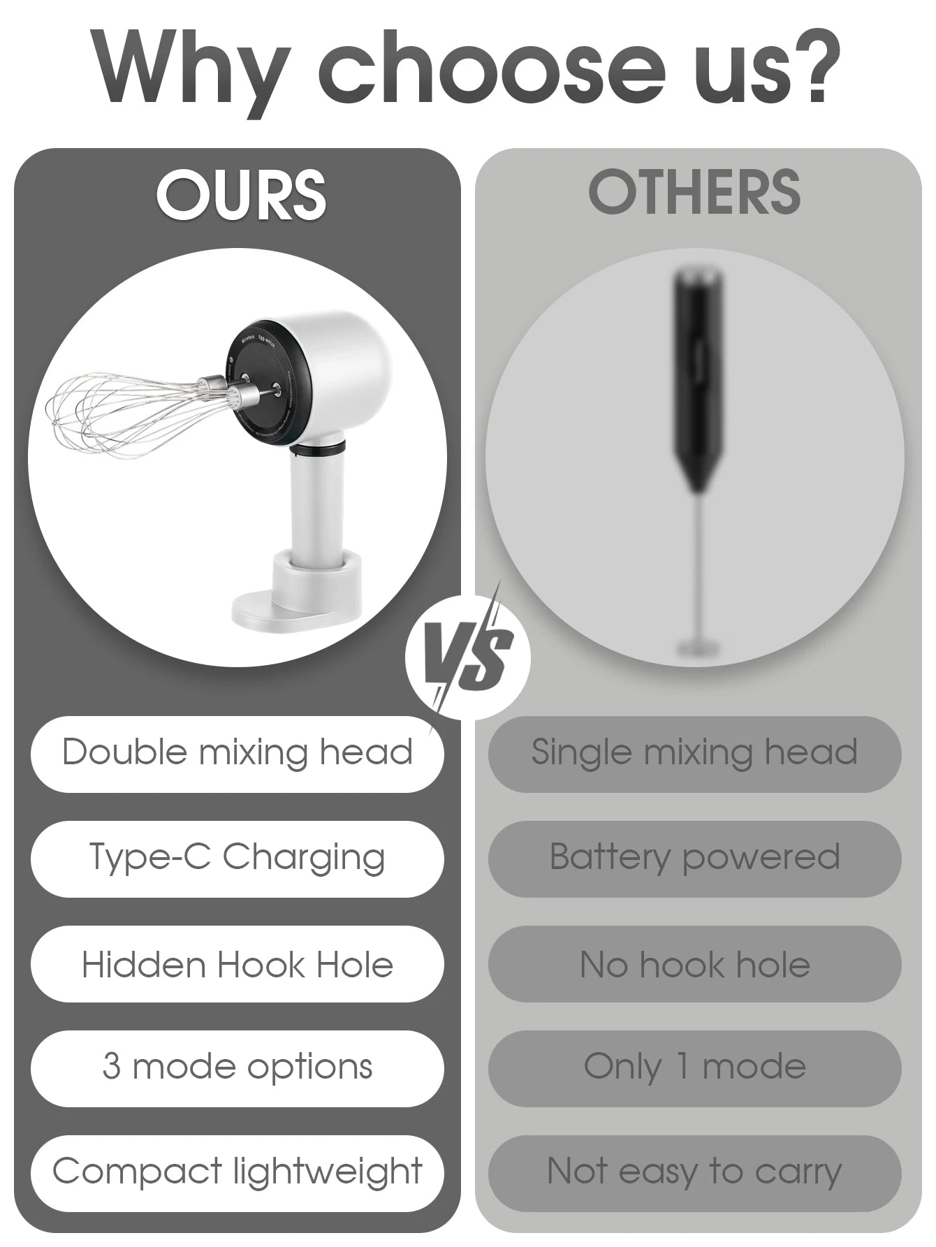 Fouet Électrique Rechargeable USB - Batteur à Main Sans Fil 3 Vitesses