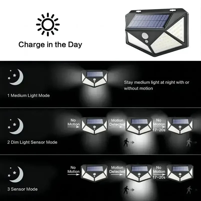 Lampe Solaire LED 100 LED – Détecteur de Mouvement PIR, Éclairage Extérieur IP65, 3 Modes