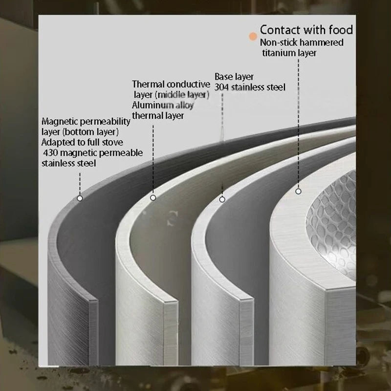 Poêle Antiadhésive Premium en Titane et Acier Inoxydable - 20/24/28cm