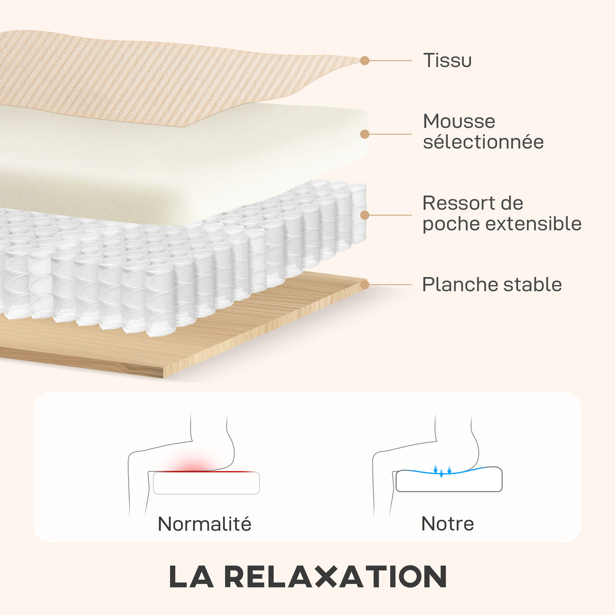 Canapé d'angle convertible en velours côtelé, canapé-lit 3 places avec rangement caché, coussins, 205x135x76cm, beige